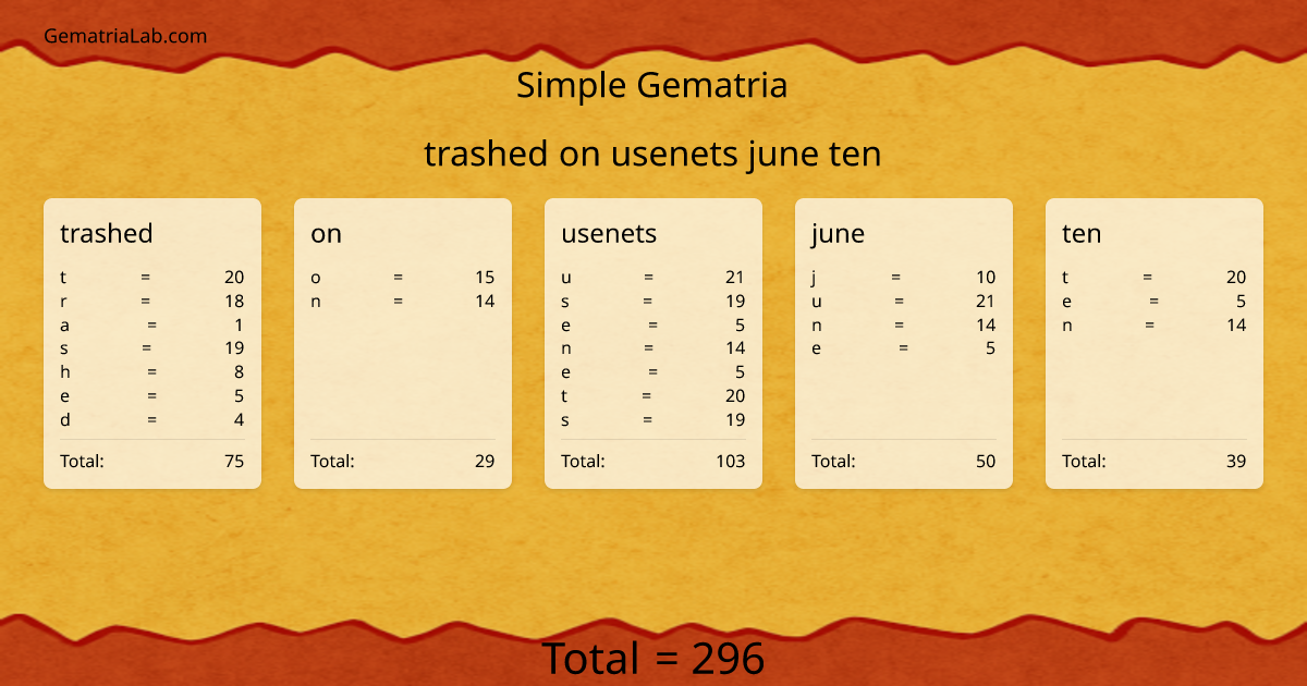 trashed on usenets june ten in simple Gematria